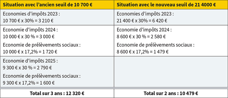 découvrez comment les abeilles influent sur le système fiscal et les implications des politiques environnementales sur la pollinisation. informez-vous sur les avantages fiscaux liés à la protection des abeilles et leur rôle essentiel dans l'économie.