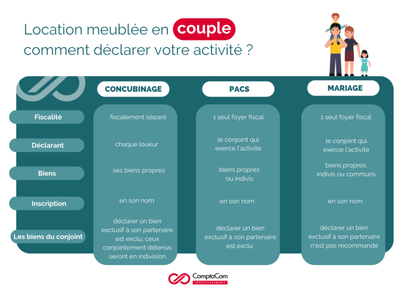 découvrez les conseils et astuces pour optimiser votre activité d'auto-entrepreneur en colocation. apprenez à gérer au mieux votre environnement de travail et à équilibrer vie professionnelle et personnelle avec d'autres auto-entrepreneurs.