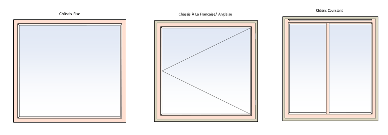 découvrez l'univers du châssis : structures essentielles pour la solidité et la durabilité de vos constructions. apprenez les différents types de châssis, leurs usages en immobilier et en menuiserie, ainsi que des conseils pour choisir le bon modèle adaptés à vos projets.