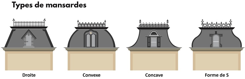 découvrez la définition du toit, élément fondamental de l'architecture qui protège et structure notre habitat. apprenez son rôle, ses types et son importance dans la construction.