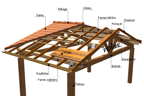 découvrez tout ce qu'il faut savoir sur la distance entre les fermes de toit, un aspect crucial pour assurer la solidité et l'esthétique de votre construction. apprenez les normes à respecter et les conseils d'experts pour optimiser votre projet de toiture.