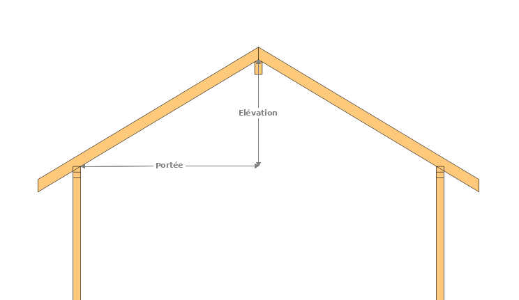 découvrez l'importance de la distance entre les fermes de toit pour garantir la stabilité et la durabilité de votre structure. apprenez les normes et les meilleures pratiques en matière de charpenterie.