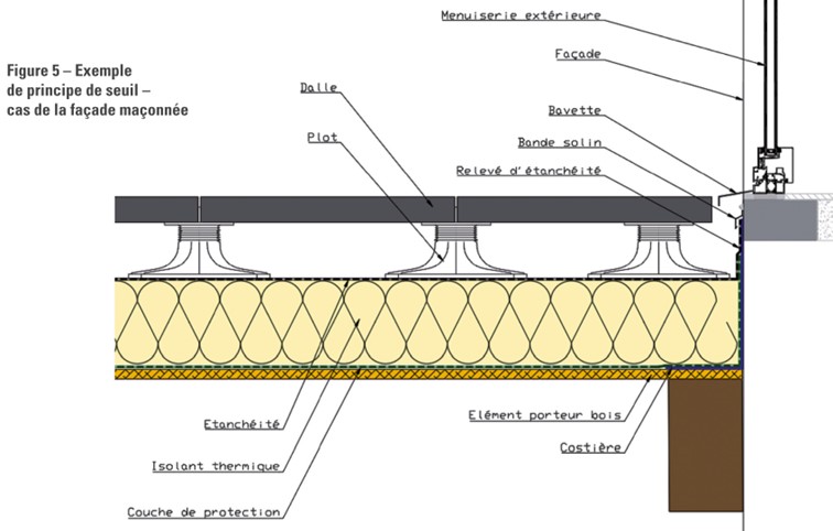 découvrez les dtu pour la construction et l'aménagement de terrasses en france. guide complet sur les normes et standards à respecter pour garantir sécurité et durabilité. informez-vous sur les techniques adéquates et les matériaux à utiliser pour réaliser votre projet de terrasse optimale.