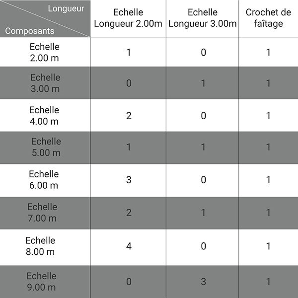 découvrez notre échelle de toit chez bricoman, un outil indispensable pour réaliser vos travaux en hauteur en toute sécurité. idéale pour les professionnels et les bricoleurs, notre échelle allie robustesse et praticité pour accéder facilement à votre toit.