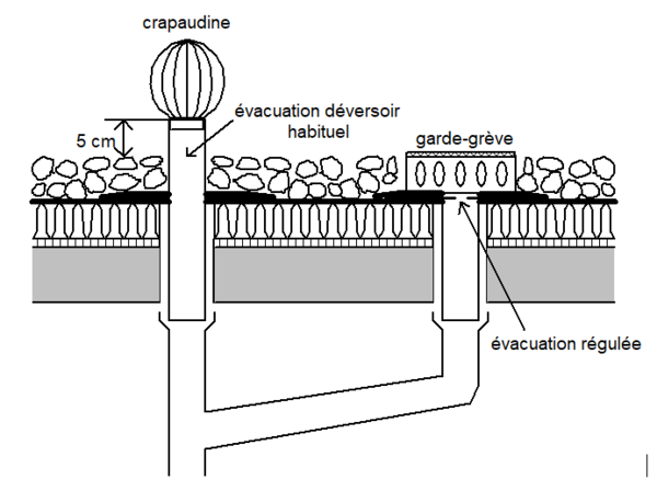 découvrez nos solutions d'évacuation de toit pour garantir une gestion optimale des eaux pluviales. protégez votre maison des infiltrations et des dommages grâce à nos systèmes efficaces et durables.