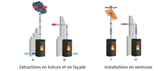 découvrez comment réaliser l'installation d'un poêle à granulés sur toiture. profitez d'un chauffage écologique et performant tout en optimisant l'espace de votre maison. suivez nos conseils et astuces pour une mise en place sécurisée et efficace.