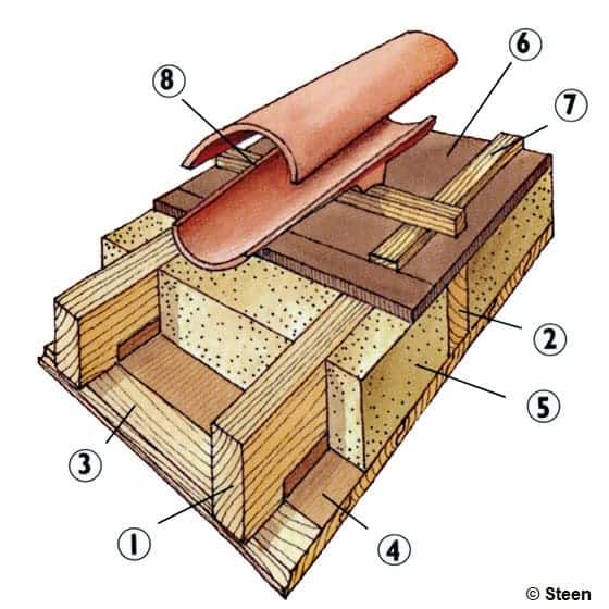 découvrez nos solutions d'isolation de toit pour améliorer l'efficacité énergétique de votre maison. profitez d'un confort optimal tout en réduisant vos factures de chauffage. nos experts vous accompagnent dans le choix des matériaux et des techniques adaptés à vos besoins.