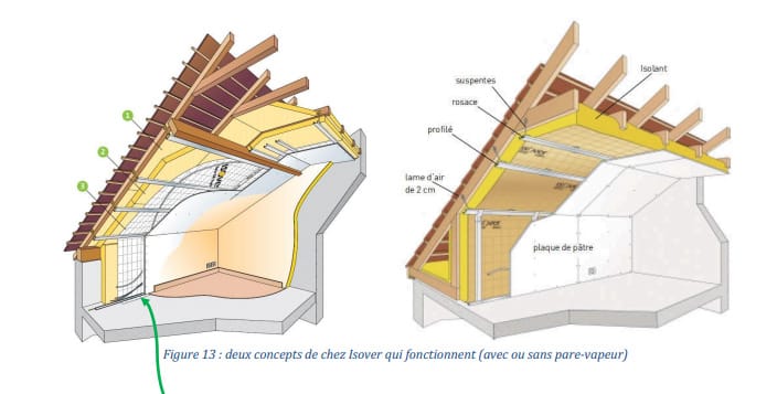 découvrez les meilleures solutions d'isolation pour votre toit afin d'améliorer l'efficacité énergétique de votre maison. protégez votre habitation des intempéries tout en réduisant vos factures de chauffage.