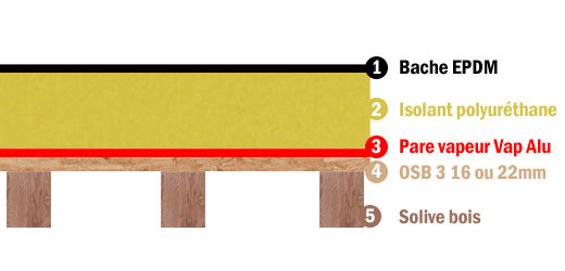 découvrez les meilleures solutions d'isolation pour toits plats afin d'améliorer le confort thermique de votre maison. protégez votre habitat des intempéries et réduisez vos factures d'énergie grâce à nos conseils et astuces pratiques.