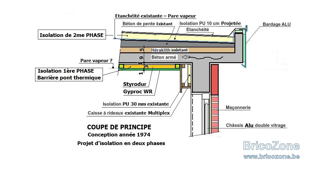 découvrez les meilleures solutions pour l'isolation des toits plats. améliorez le confort de votre maison tout en réduisant vos factures d'énergie grâce à des matériaux performants et des techniques innovantes. informez-vous sur les avantages et les méthodes d'isolation adaptées à vos besoins.