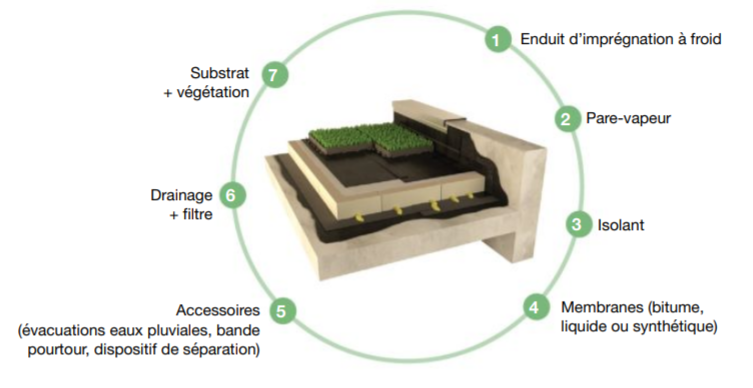 découvrez comment l'isolation des toits plats peut améliorer l'efficacité énergétique de votre maison. nos conseils et techniques vous aideront à choisir les meilleures solutions pour un confort optimal tout en réduisant vos factures d'énergie.