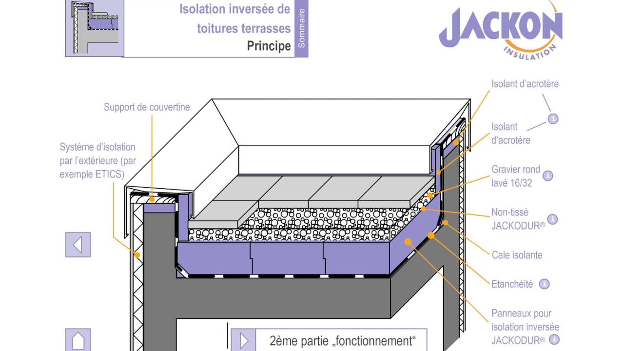 découvrez l'importance de l'isolation des toits terrasses pour améliorer le confort thermique de votre habitation et réduire vos factures d'énergie. apprenez les différentes techniques d'isolation et les matériaux recommandés pour une performance optimale.
