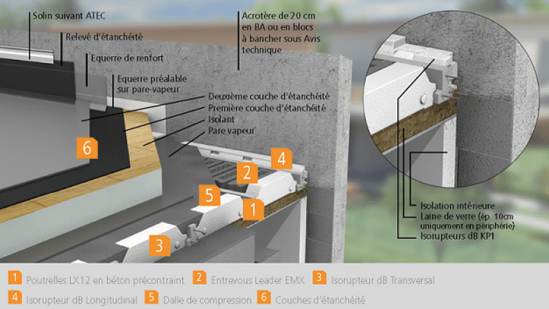 découvrez l'importance de l'isolation des toits terrasses pour améliorer le confort thermique de votre maison, réduire vos factures d'énergie et protéger votre structure des intempéries. optez pour des solutions efficaces et durables adaptées à vos besoins.