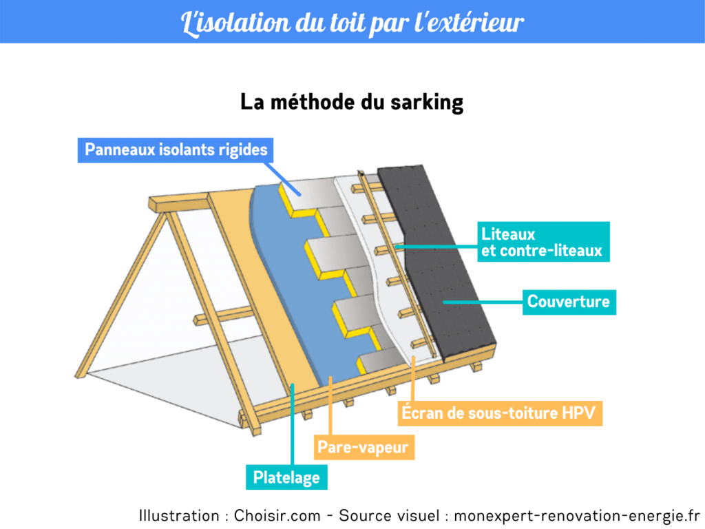 découvrez les avantages de l'isolation de toiture pour améliorer le confort de votre maison et réduire vos factures d'énergie. explorez nos solutions écologiques et performantes adaptées à tous les types de toits.