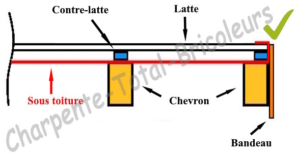 découvrez notre guide complet sur le latte toit : avantages, matériaux, techniques d'installation et conseils d'entretien pour garantir la longévité et l'esthétique de votre toiture. transformez votre espace tout en protégeant votre maison des intempéries.