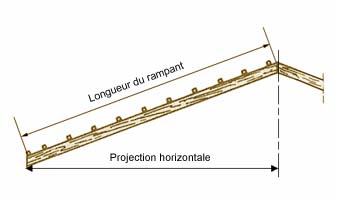apprenez à mesurer la pente de votre toit avec precision grâce à notre guide complet. découvrez les outils nécessaires, les techniques étape par étape et des conseils d'experts pour assurer une évaluation précise et efficace de l'inclinaison de votre toiture.