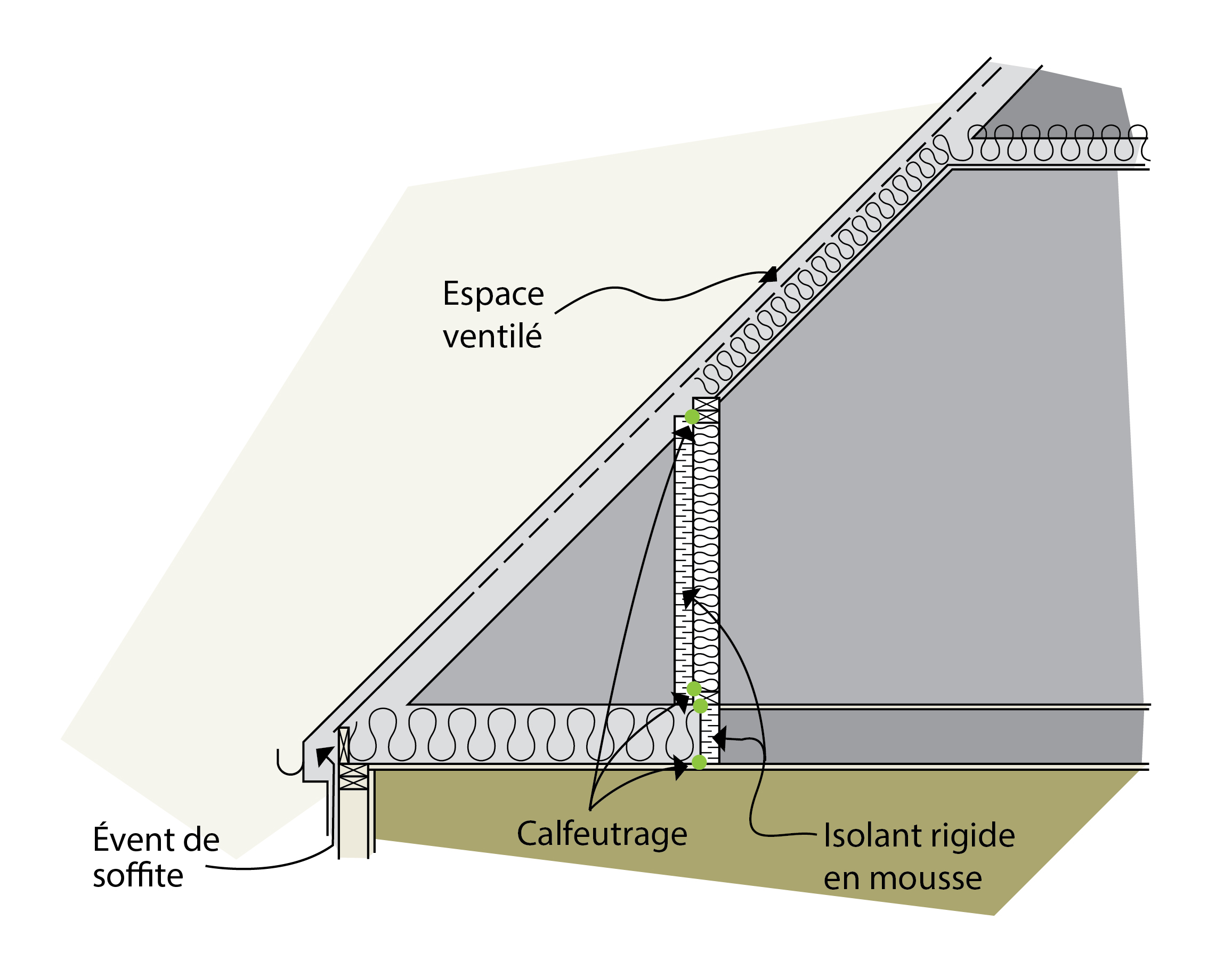 découvrez comment optimiser l'utilisation de l'espace avec des murs intégrés au toit. explorez des idées de conception innovantes et des conseils pratiques pour transformer votre habitat.