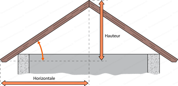 découvrez tout ce qu'il faut savoir sur la pente des toits : types, avantages, calculs et conseils pour une bonne installation. optimisez l'évacuation des eaux pluviales et améliorez l'esthétique de votre maison.