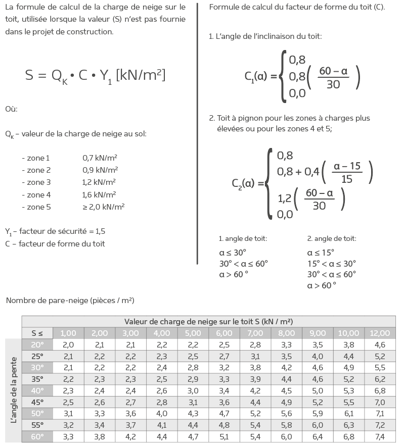 découvrez tout ce qu'il faut savoir sur la pente de toit 4/12 : définition, avantages, matériaux adaptés et conseils d'installation pour optimiser l'esthétique et la performance de votre toiture.