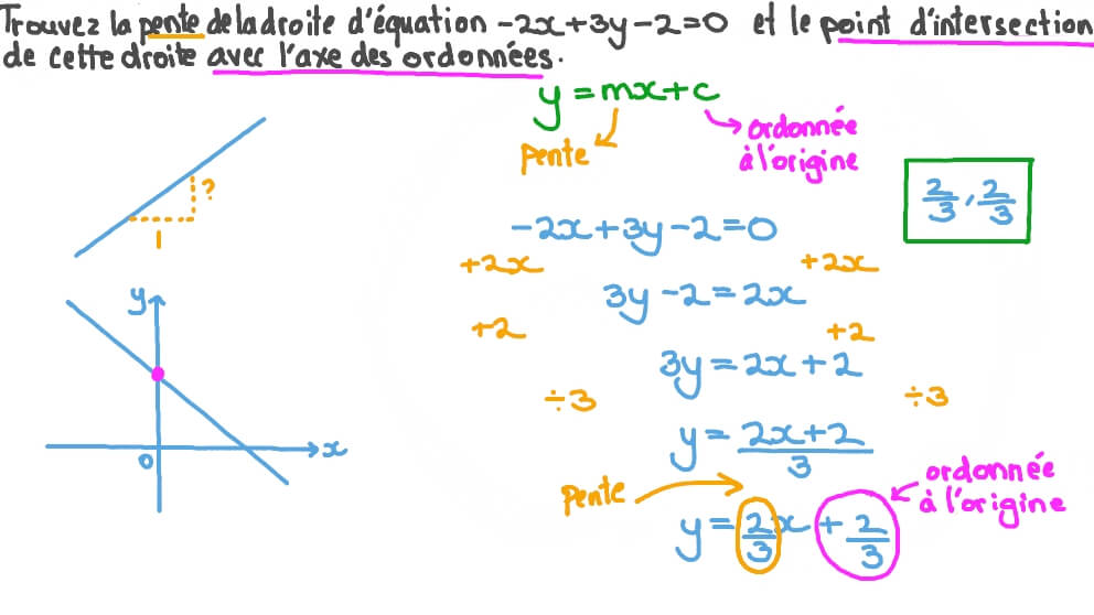 découvrez tout ce que vous devez savoir sur les pentes : définition, applications, types, et conseils pour les mesurer efficacement. que ce soit en géométrie, en construction ou en loisirs, explorez l'importance des pentes dans divers domaines.
