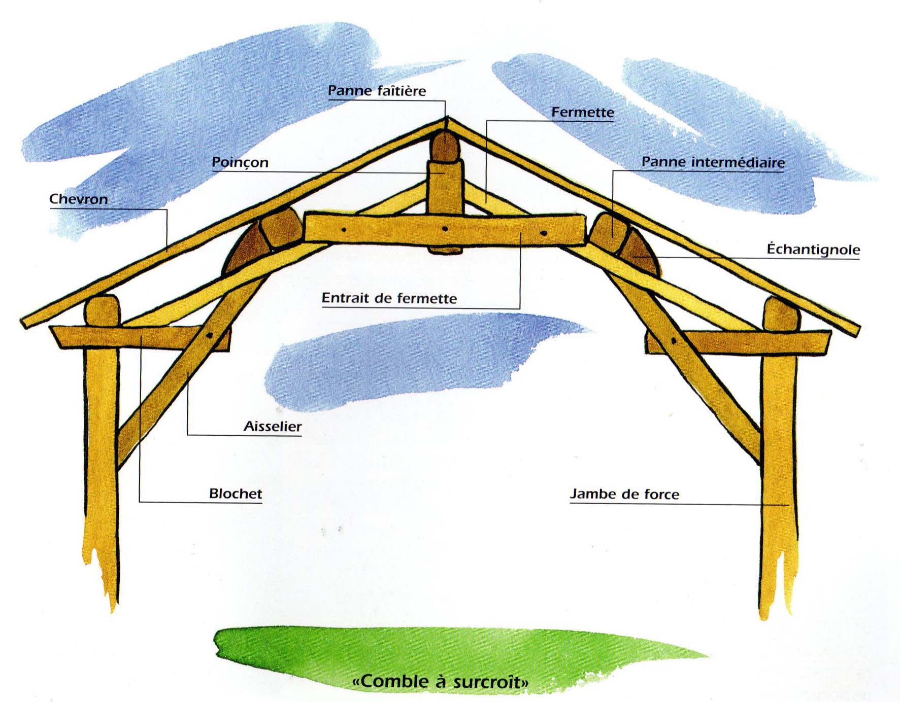découvrez comment poser une girouette sur le toit de votre maison. suivez notre guide étape par étape pour installer facilement ce symbole traditionnel, tout en ajoutant une touche décorative à votre espace extérieur.