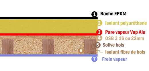 découvrez les prix d'isolation pour les toits plats extérieurs. protégez votre maison des intempéries tout en optimisant votre confort thermique. comparez les options et faites des choix éclairés pour une isolation durable et économique.
