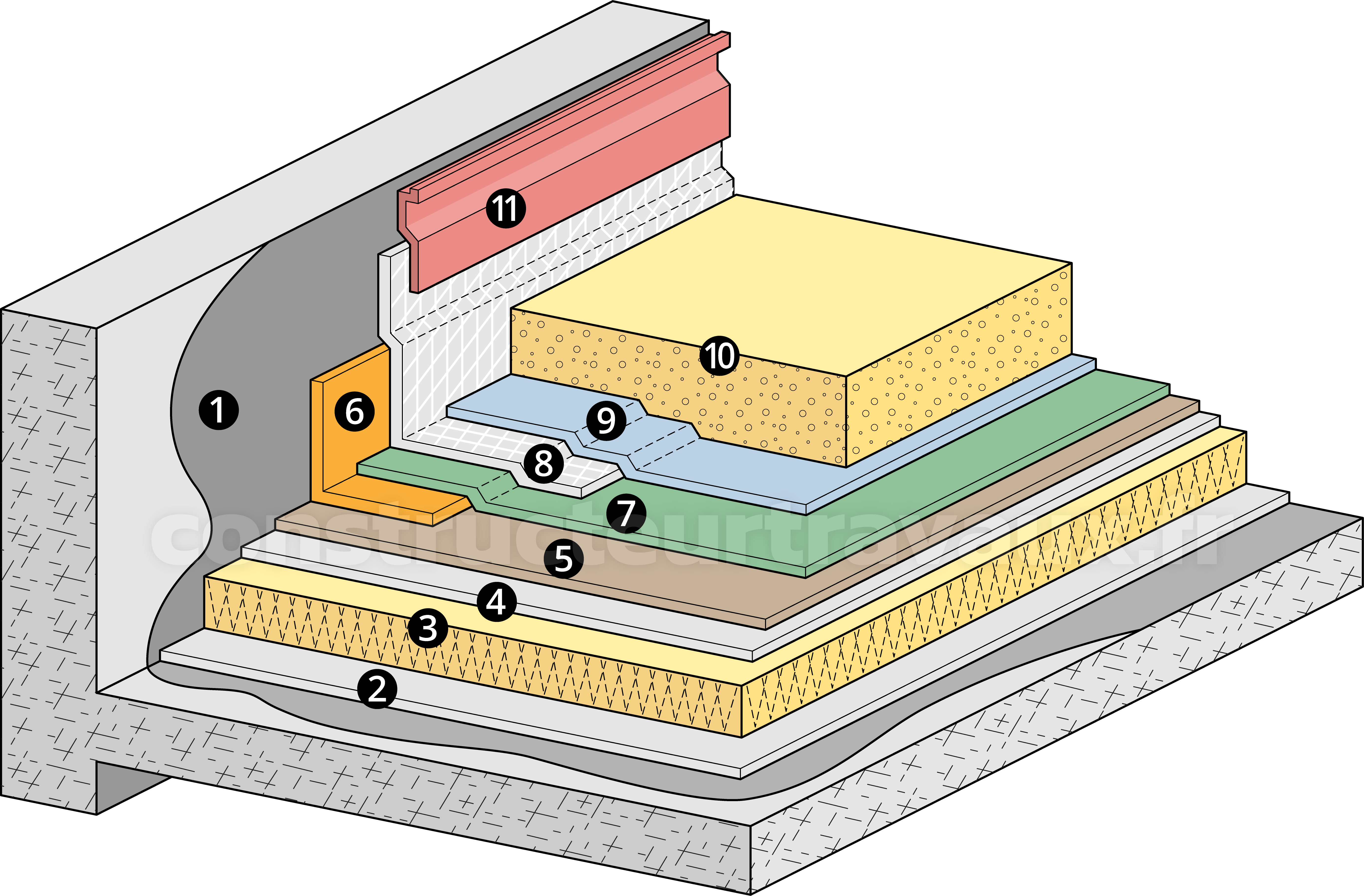 découvrez les prix des toits terrasses : informations détaillées sur les tarifs, les matériaux, et les options de design pour transformer votre espace extérieur en un lieu de vie exceptionnel.
