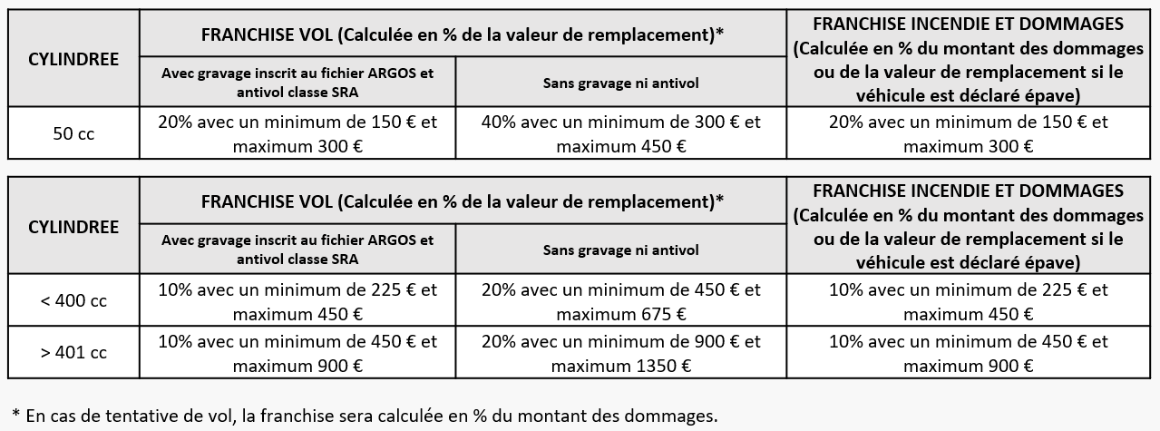 découvrez les réglementations essentielles qui régissent les franchises en france. informez-vous sur les obligations légales, les droits des franchiseurs et des franchisés, ainsi que sur les normes à respecter pour réussir dans le secteur de la franchise.