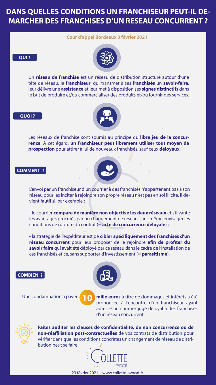 découvrez les réglementations essentielles encadrant les franchises en france. informez-vous sur les obligations légales, les droits des franchisés et les meilleures pratiques pour réussir dans le monde de la franchise.