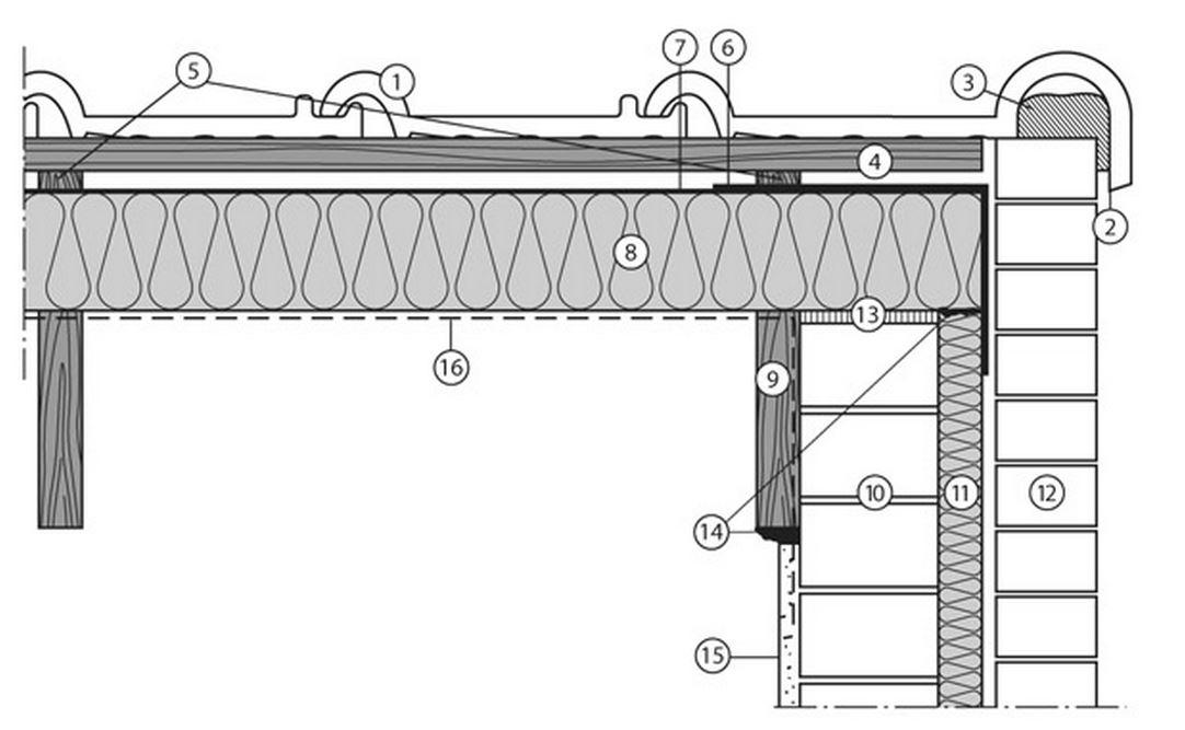 découvrez tout sur la rive de toit : ses fonctions, ses matériaux, et son importance dans l'étanchéité et le style de votre maison. optimisez votre toiture avec des conseils pratiques et des astuces d'experts!