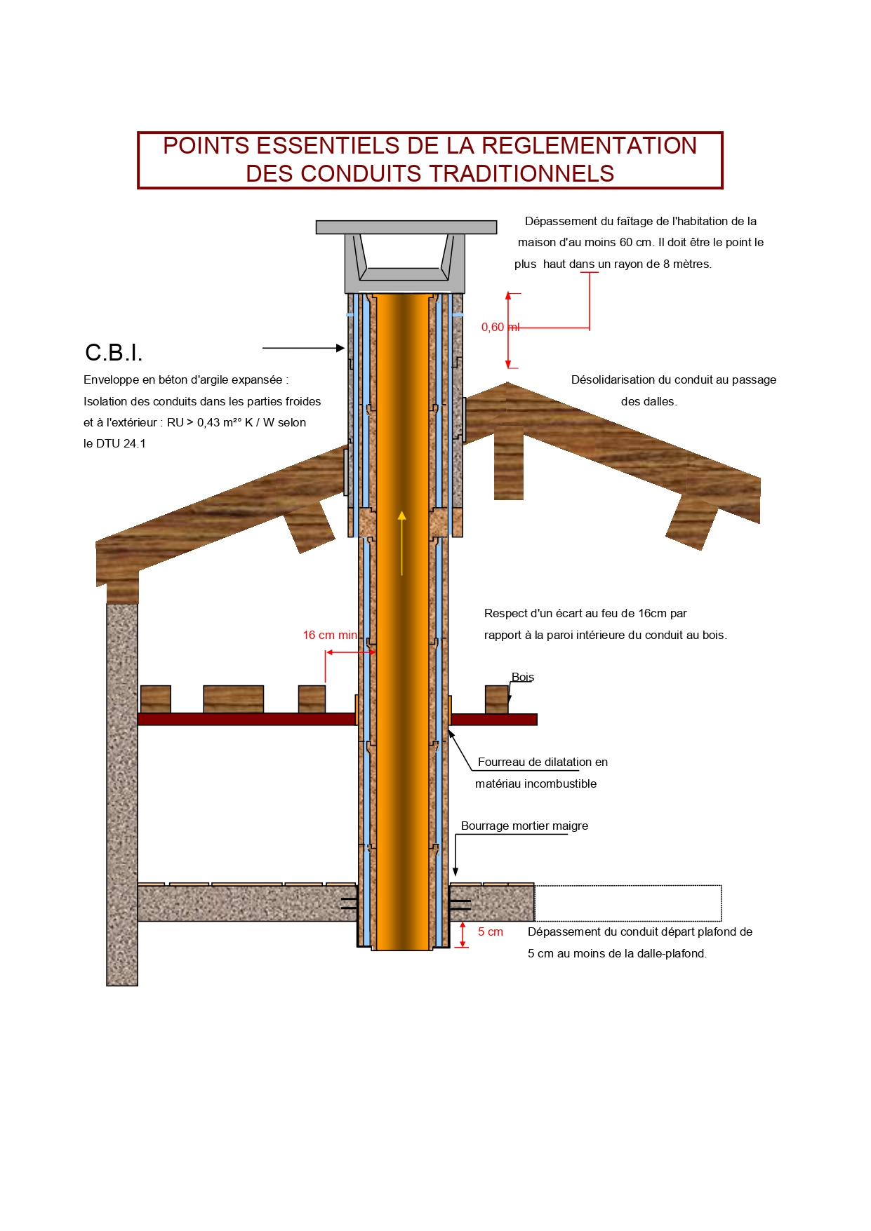 découvrez nos solutions de sortie de cheminée en béton, alliant robustesse et esthétique. parfaitement adaptées à votre maison, ces options garantissent une évacuation optimale des gaz tout en ajoutant une touche moderne à votre façade.