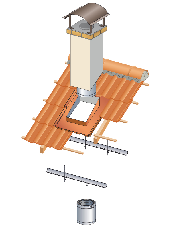 découvrez la sortie de toit poujoulat, idéale pour assurer une ventilation optimale et l'évacuation des fumées. profitez d'un produit de qualité qui combine durabilité et performance pour votre toiture.