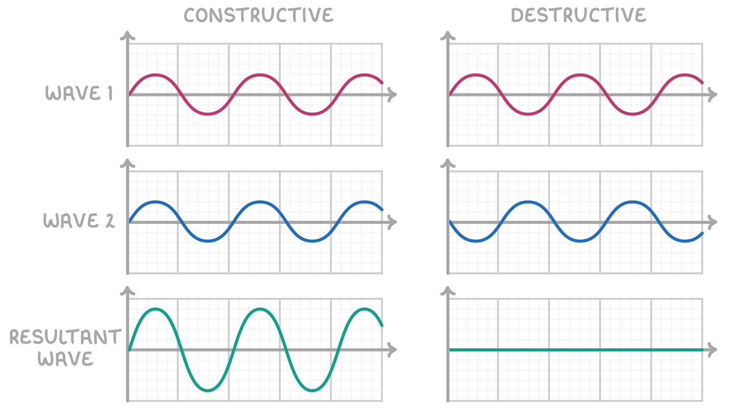 découvrez l'art de la superposition, une technique élégante et créative qui permet de mélanger les styles, les textures et les couleurs pour un look unique et moderne. apprenez à jouer avec les couches de vêtements et d'accessoires pour exprimer votre personnalité et vous démarquer.