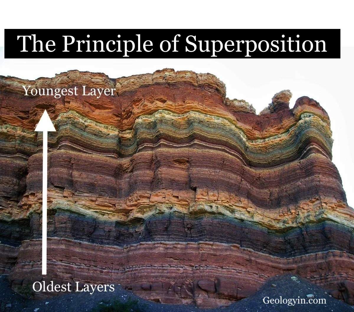 découvrez l'art captivant de la superposition, où les éléments s'entrelacent pour créer une harmonie visuelle saisissante. explorez nos conseils et techniques pour maîtriser cette approche dans vos projets artistiques et de design.