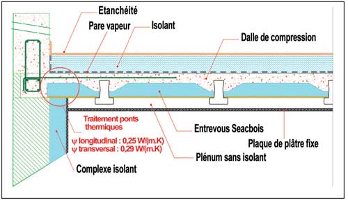 découvrez les avantages du toit en béton, une solution durable et esthétique pour votre maison. apprenez comment ce matériau résistant protège votre habitation tout en offrant une excellente isolation thermique et phonique.