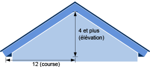 découvrez tout ce qu'il faut savoir sur l'angle de pente de toit : définitions, calculs, normes et conseils pour choisir la pente idéale pour votre toiture, en fonction du climat et du style de votre maison.