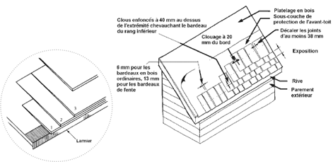 découvrez tout ce que vous devez savoir sur les avant-toits : leur fonctionnalité, leur design et comment ils protègent votre maison des intempéries tout en ajoutant une touche esthétique.