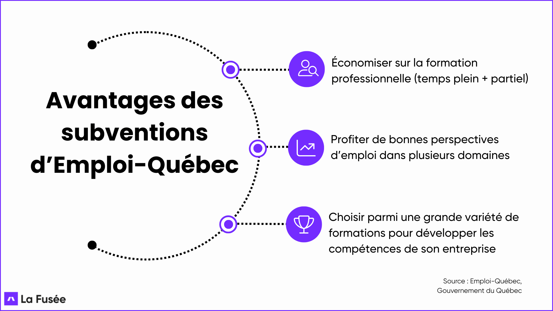 découvrez les avantages des subventions de formation pour optimiser votre développement professionnel. apprenez comment ces financements peuvent vous aider à acquérir de nouvelles compétences, à améliorer votre employabilité et à réaliser vos projets de carrière sans alourdir votre budget.
