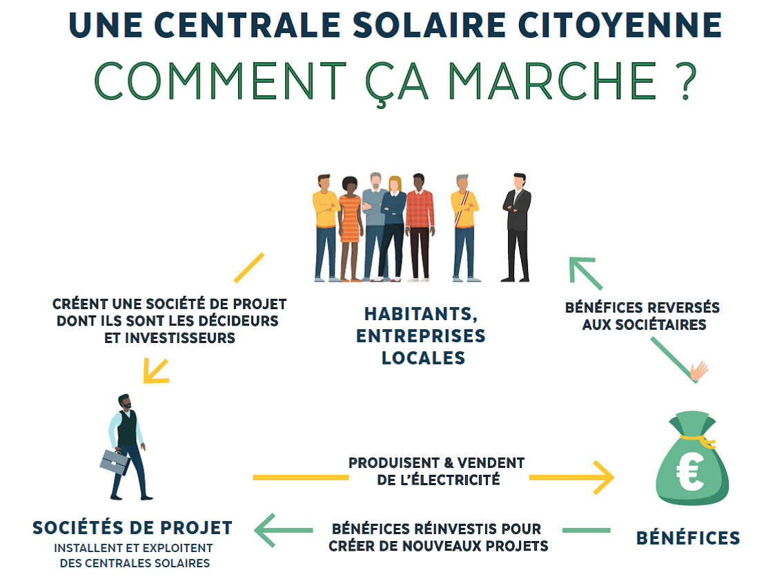 découvrez les nombreux bénéfices santé des systèmes photovoltaïques. profitez d'une énergie propre et renouvelable tout en améliorant votre bien-être et celui de votre environnement. apprenez comment l'énergie solaire contribue à réduire la pollution et à favoriser un mode de vie plus sain.