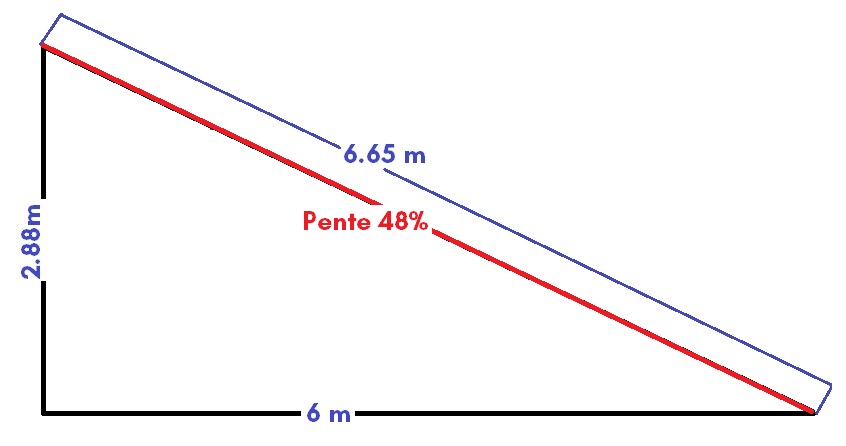 découvrez comment calculer l'angle d'un toit de manière simple et précise. que vous soyez un professionnel du bâtiment ou un bricoleur passionné, nos conseils et outils en ligne vous aideront à réaliser vos projets de construction avec succès.