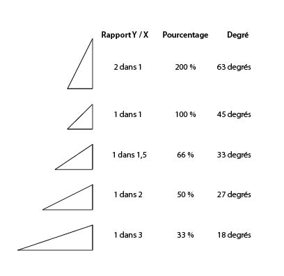 découvrez comment calculer l'angle de votre toiture facilement avec nos conseils pratiques. que vous soyez bricoleur amateur ou professionnel, maîtrisez les techniques pour des constructions solides et esthétiques.