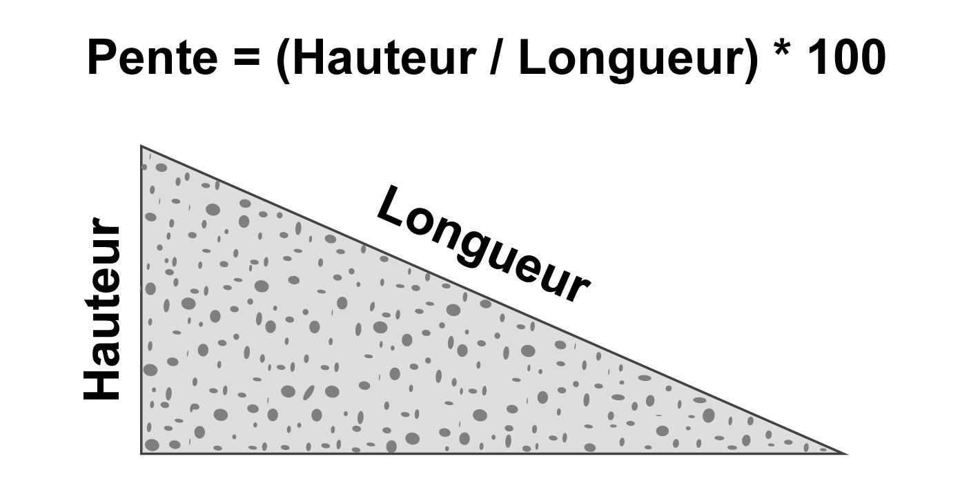 découvrez comment calculer l'inclinaison de votre toit pour garantir une bonne évacuation des eaux de pluie et améliorer l'esthétique de votre maison. suivez nos conseils pratiques et astuces pour trouver l'angle idéal selon les matériaux et les besoins de votre toiture.