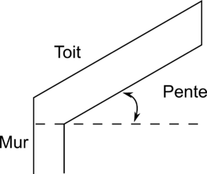 découvrez comment calculer la pente de votre toit facilement. obtenez des conseils pratiques, des formules simples et des astuces pour réussir votre projet de toiture. optimisez l’évacuation des eaux et l’esthétique de votre maison.