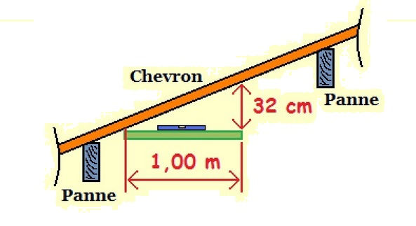 découvrez comment calculer la pente de votre toit facilement avec nos conseils pratiques. apprenez les méthodes et les formules essentielles pour garantir une construction solide et esthétique.