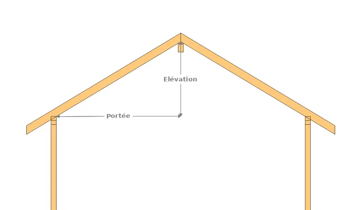 découvrez comment calculer la pente de votre toit facilement grâce à notre guide complet. apprenez les étapes clés, les formules utiles et les conseils pratiques pour des travaux de toiture réussis.