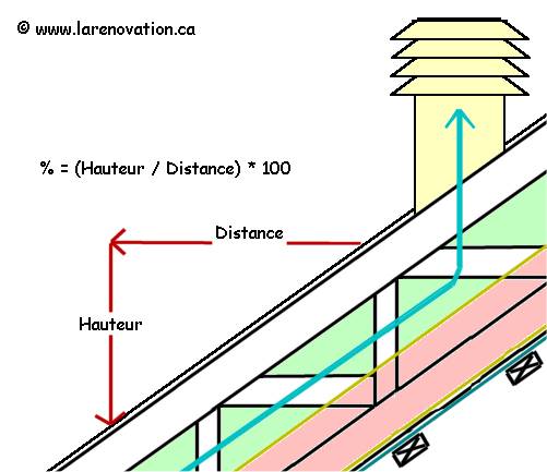 découvrez comment effectuer un calcul précis des pentes de toit grâce à nos guides et outils. apprenez à déterminer l'angle idéal pour optimiser l'évacuation des eaux pluviales et garantir la durabilité de votre toiture.