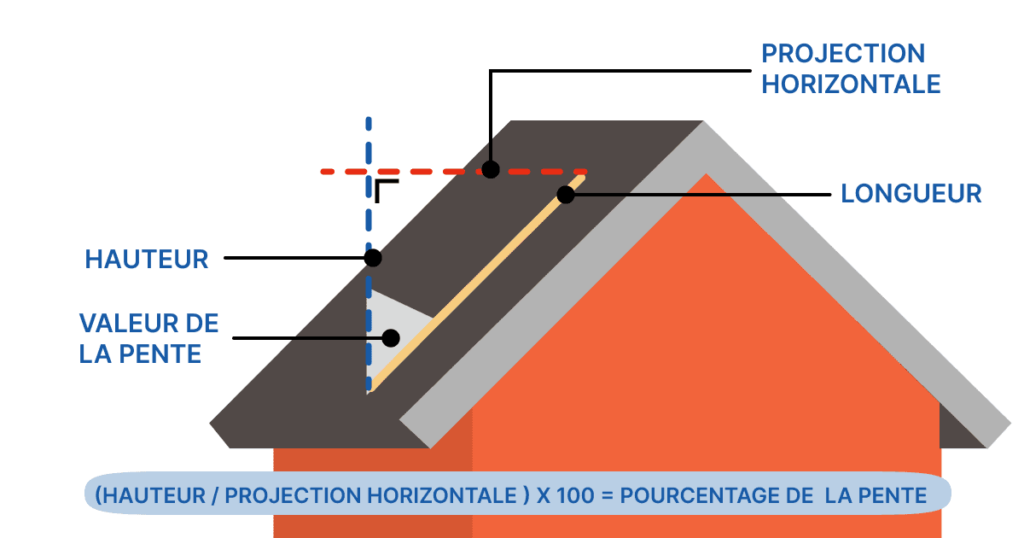 découvrez notre guide complet sur le calcul des tuiles pour votre toit. apprenez à estimer la quantité de tuiles nécessaires, les différents types de tuiles disponibles et des conseils pratiques pour réussir votre projet de couverture. optimisez votre toiture avec nos astuces !