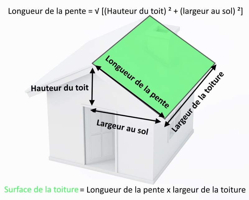 découvrez comment calculer le nombre de tuiles nécessaires pour votre toit avec notre guide pratique. optimisez votre projet de couverture et assurez la protection de votre maison grâce à des conseils clairs et simples.