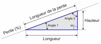 découvrez notre guide complet sur le calcul des tuiles pour la couverture de votre toit. apprenez à estimer le nombre de tuiles nécessaires en fonction de la surface de votre toit, des types de tuiles et des techniques d'installation, pour un projet réussi et durable.