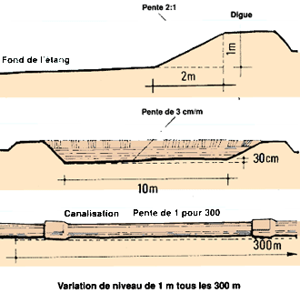 découvrez notre calculateur de pente, un outil simple et efficace pour déterminer l'inclinaison de votre terrain ou de votre projet de construction. que vous soyez jardinier, constructeur ou passionné d'aménagement paysager, ce calculateur vous aidera à obtenir des mesures précises de manière rapide et intuitive.